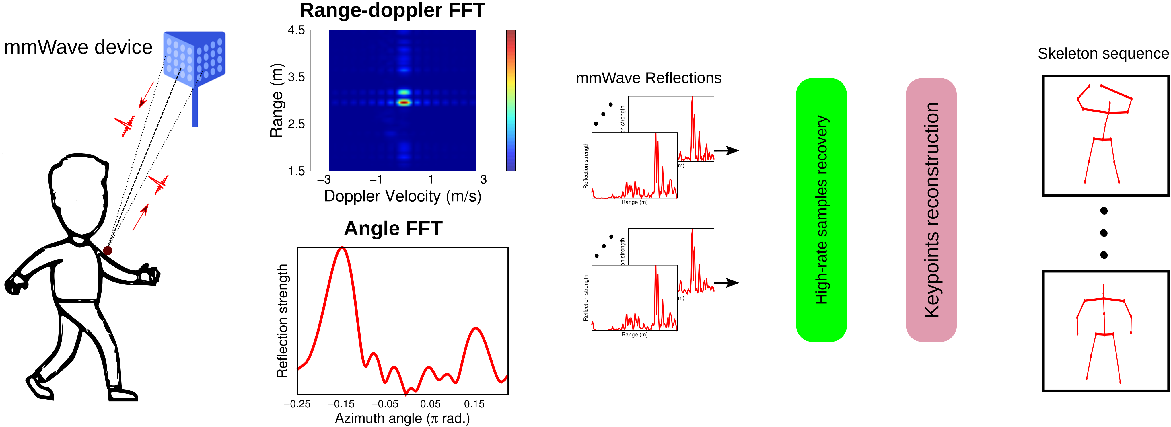 Research teaser figure