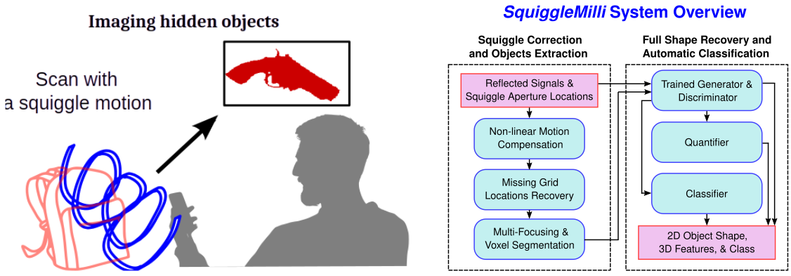 Research teaser figure
