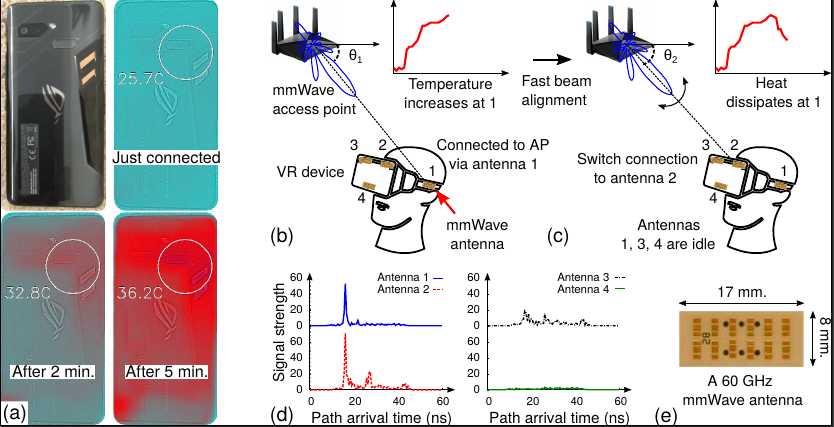 Research teaser figure