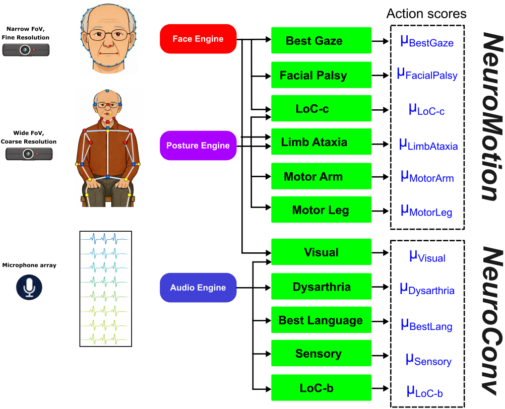 Research teaser figure